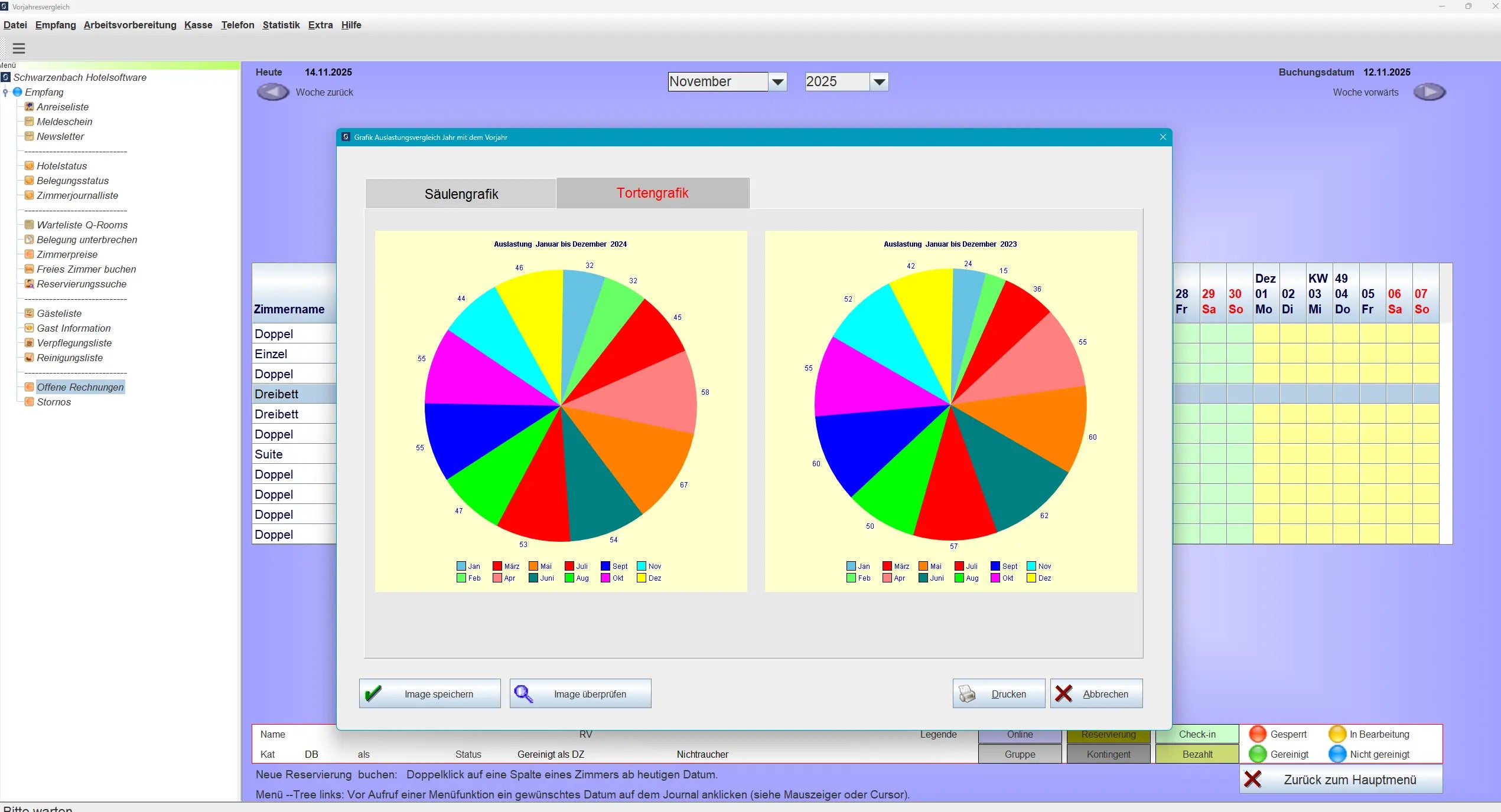 Jahresvergleich Tortengrafik