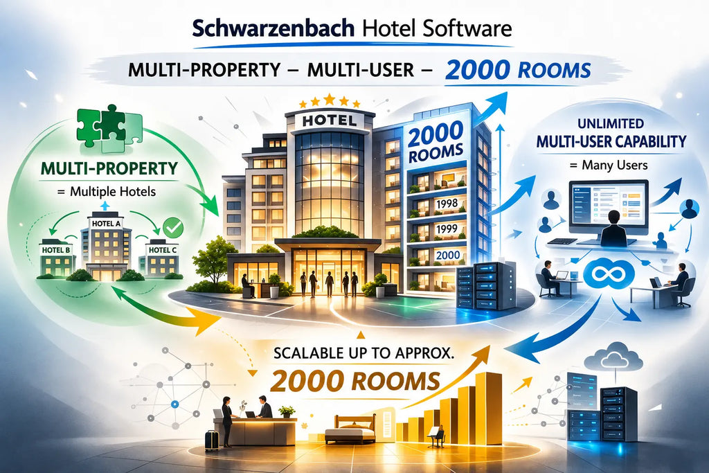 Suite Advanced - PMS Hotel Software Hotel Management