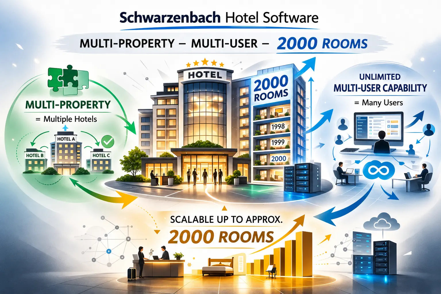 Suite Advanced - PMS Hotel Software Hotel Management