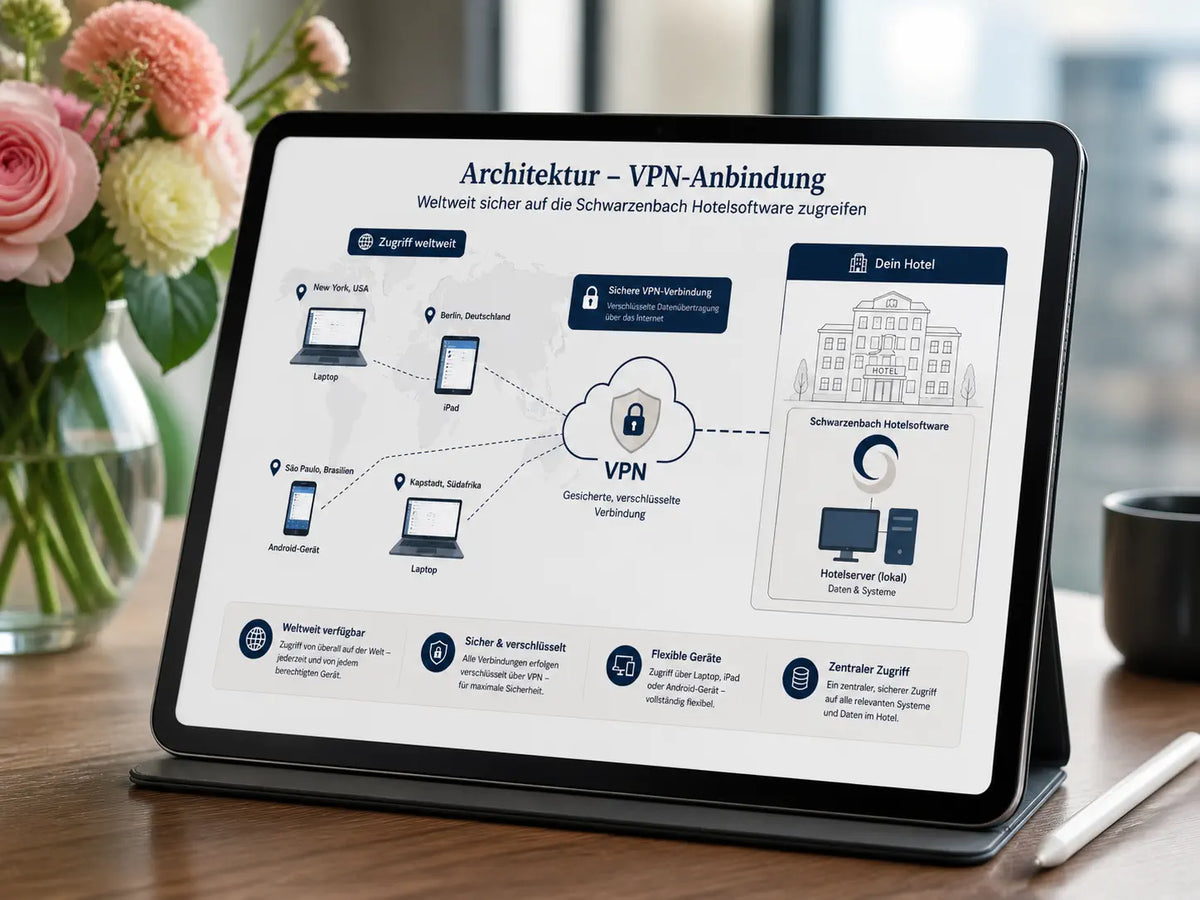 Suite Junior - PMS Hotel Software für Beherberungsbetriebe