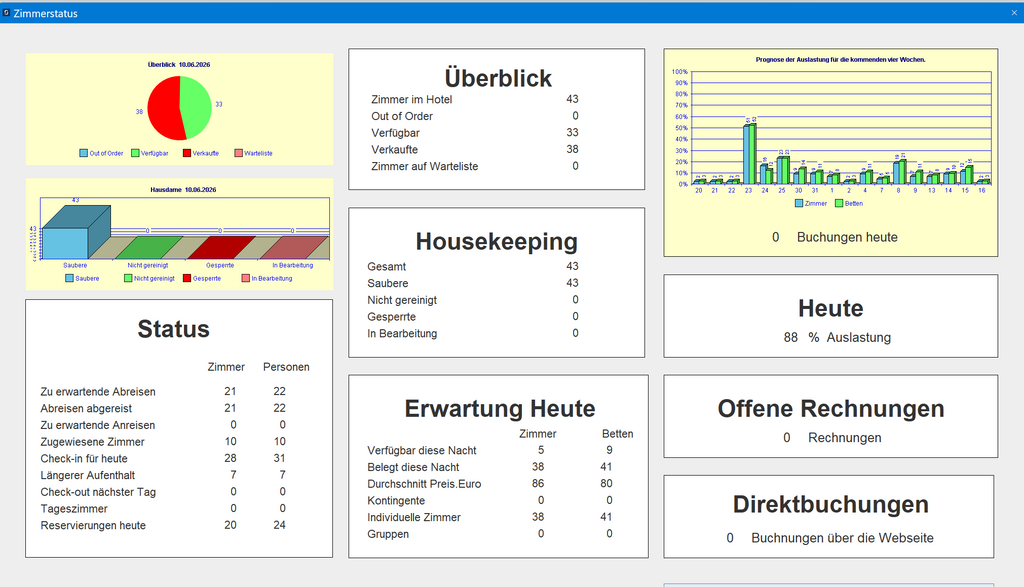 Suite Advanced - PMS Software per la gestione alberghiera